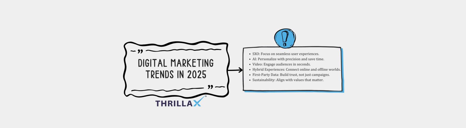 Digital Marketing Trends in 2025