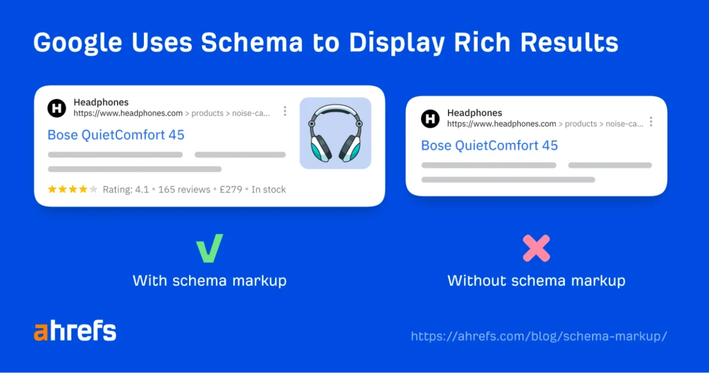 Ahrefs Schema SEO Reference